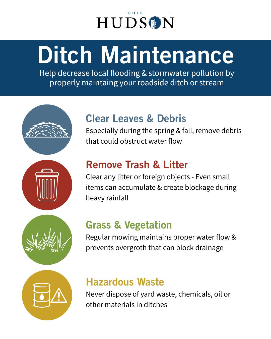 Hudson Reminds Property Owners: Spring Is the Time to Clear Drainage Easements