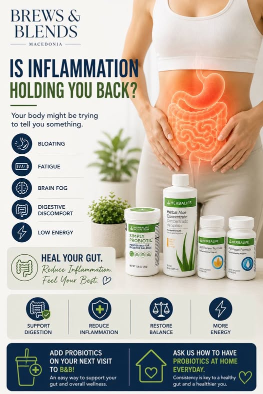Is Inflammation Holding You Back?